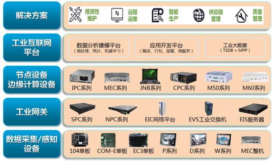 研祥主要产品技术.jpg