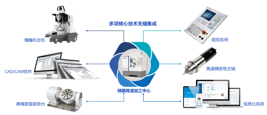 北京精雕集团介绍ppt-2021.10.18（对外发送版）_09